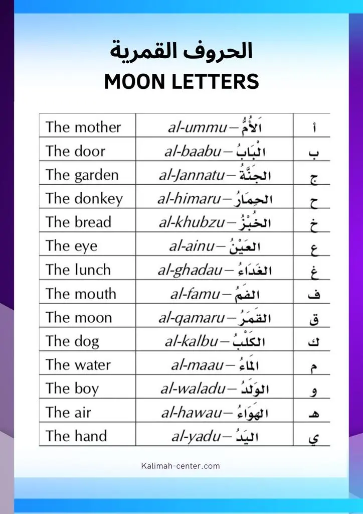 How to Pronounce Moon Letters?