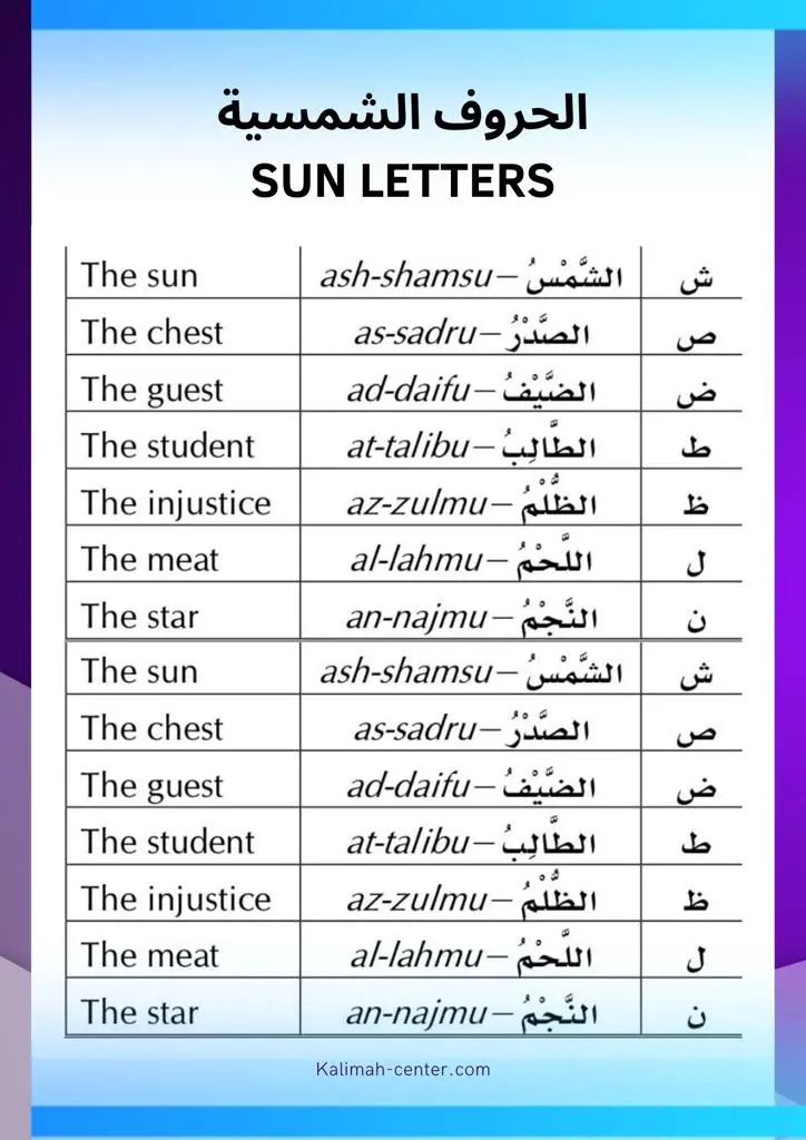 How to Pronounce Sun Letters?