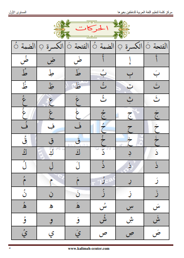 Learn Arabic to Understand the Quran: Step-by-Step Guide 3 Learn Quranic Arabic