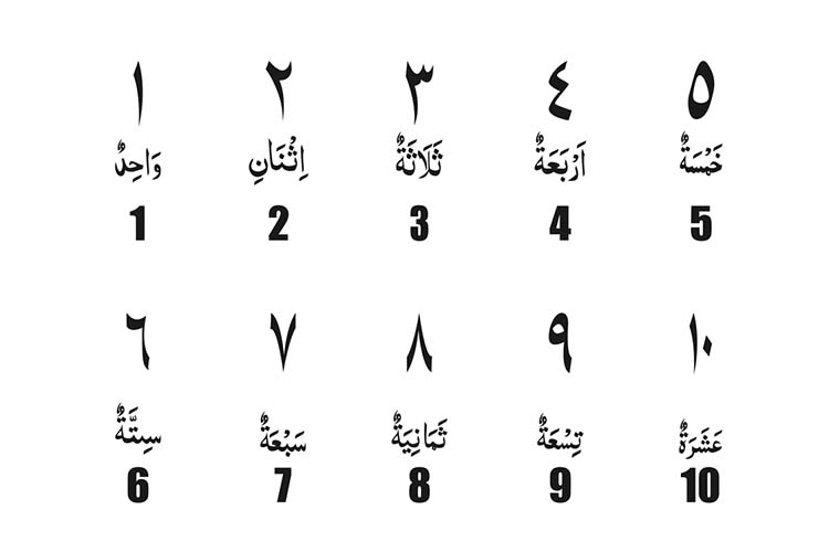 How To Learn Arabic In 10 Days: A Realistic Day-by-Day Plan 3 Learn Arabic Numbers And Days Of The Week
