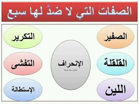 What Are The Characteristics Of Arabic Letters (Sifaat Al Huroof)? 7 hqdefault
