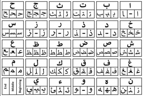 Learn Arabic 5 Minutes a Day: Build a Daily Habit That Actually Works 2 image 151