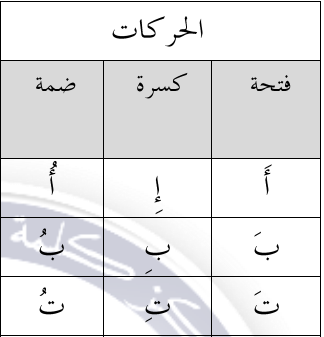Online Arabic Classes for High Schoolers: Curriculum, Levels & What to Expect 4 image 117