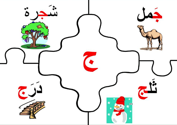 Arabic Letter "ج" (Jeem) With Its Forms, Pronunciation, And Examples 3 image 14