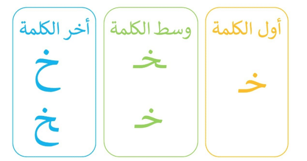 Arabic Letter