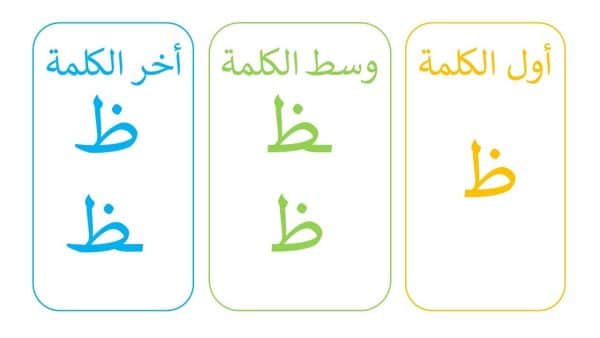 The Arabic Letter 
