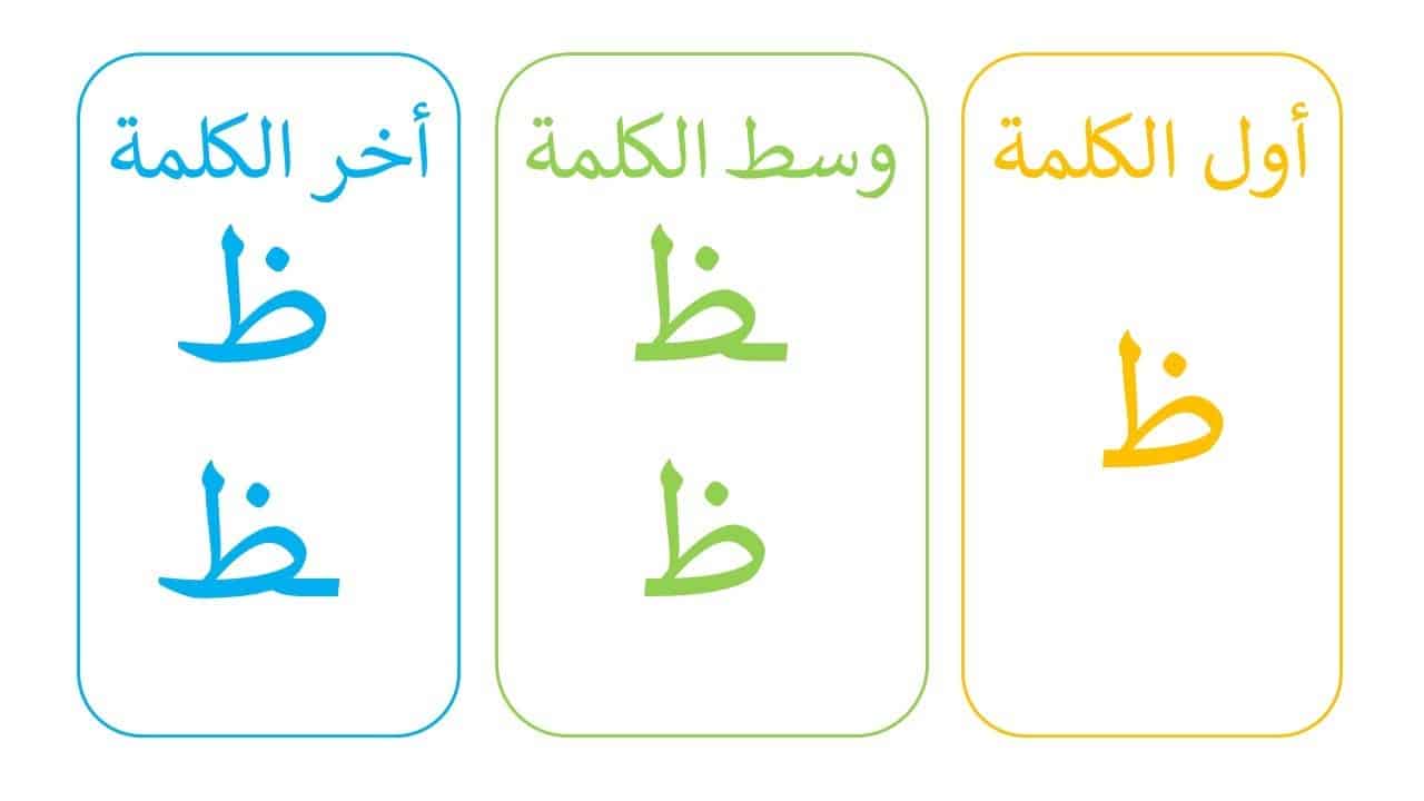 The Arabic Letter "ظ" (Zah - dha) And Its Pronunciation, Forms, And Exmaples 2 Forms Of "ظ" In Different Positions