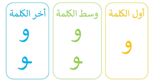 The Arabic Letter