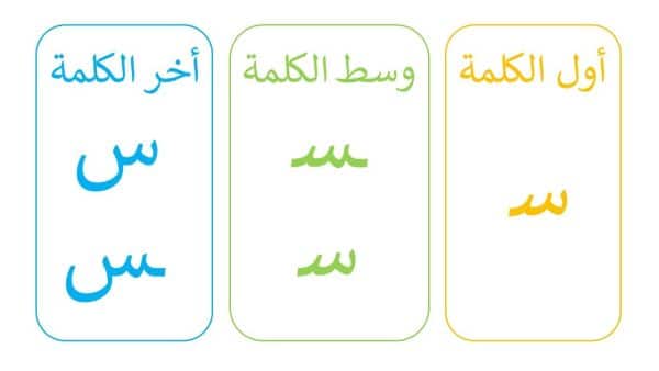 Arabic Letter س (Seen): Pronunciation, Forms & Examples - KALIMAH