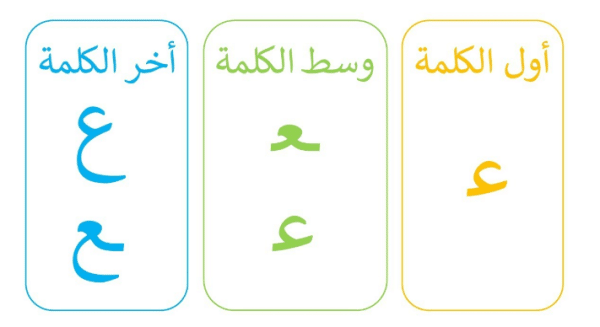 The Arabic Letter