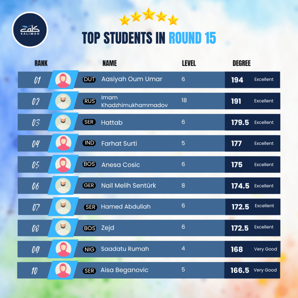 Round 15 En
