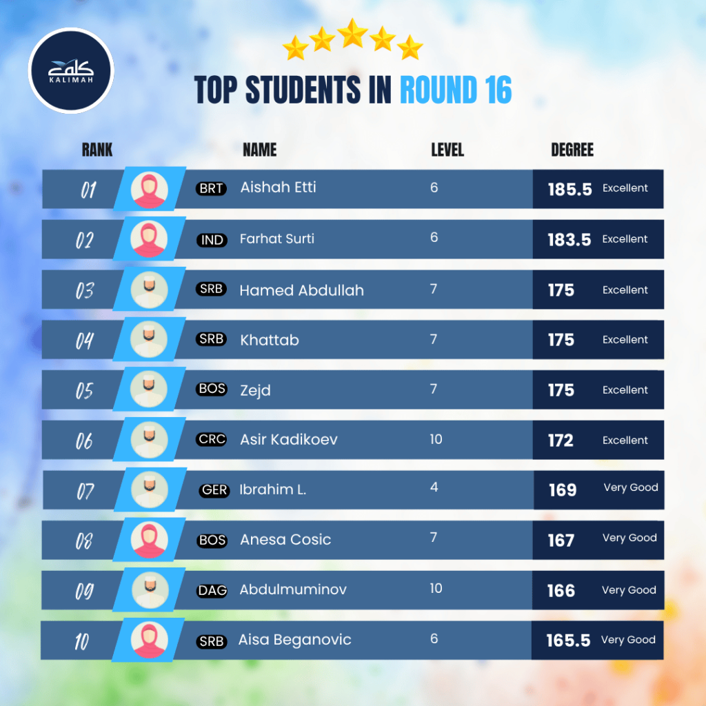 Round 16 En