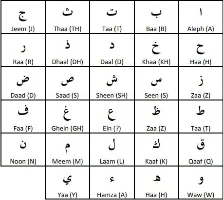 Arabic Letters With No English Equivalent 