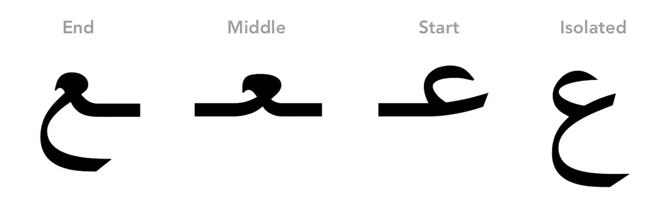 How To Pronounce Arabic Letter Ayn
