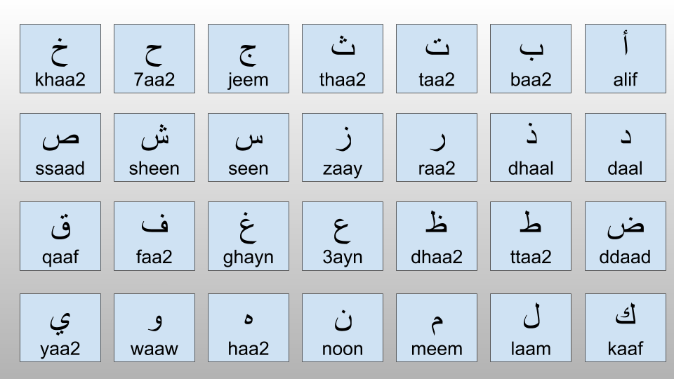 How To Learn Arabic As A New Muslim Or Convert Online?