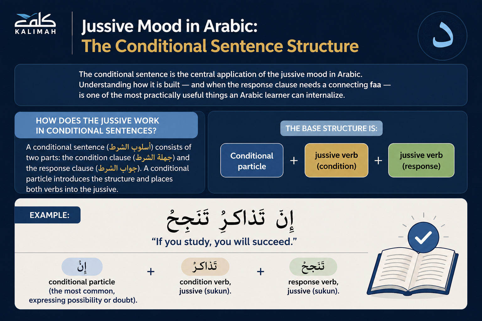 Subjunctive and Jussive in Arabic – A Complete Grammar Guide 2 image 111