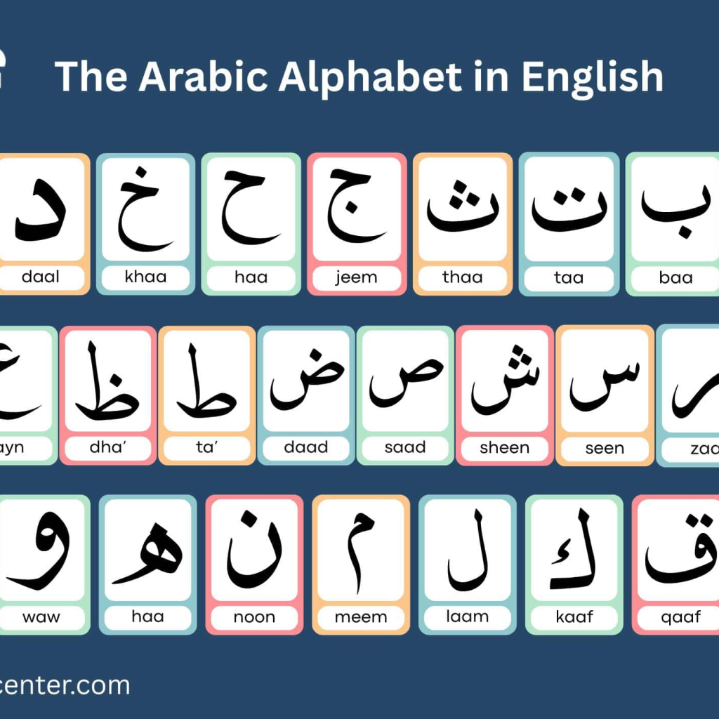 Learn Arabic in 60 Days – Real Daily Routine That Actually Works 2 image 114