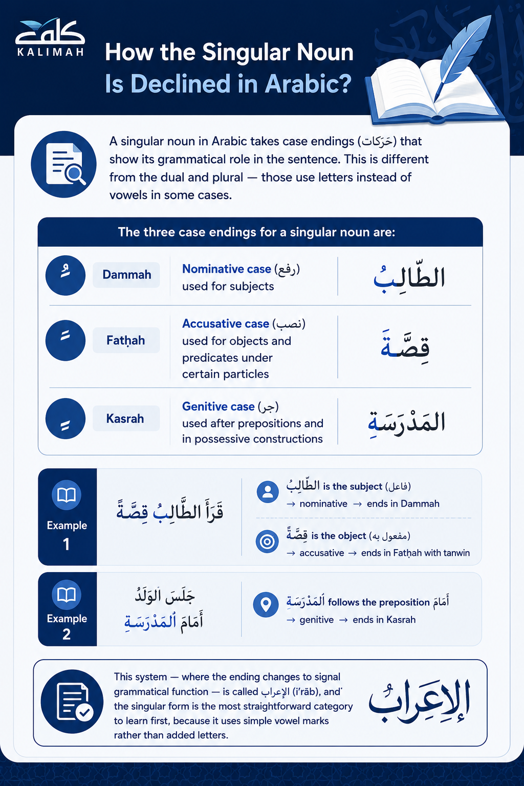Singular in Arabic - What It Means, How It Works, and Why It Matters 3 image 31