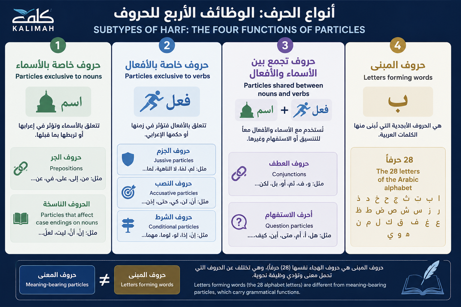 Parts of Speech in Arabic: The Complete Guide with Examples 2 image 42