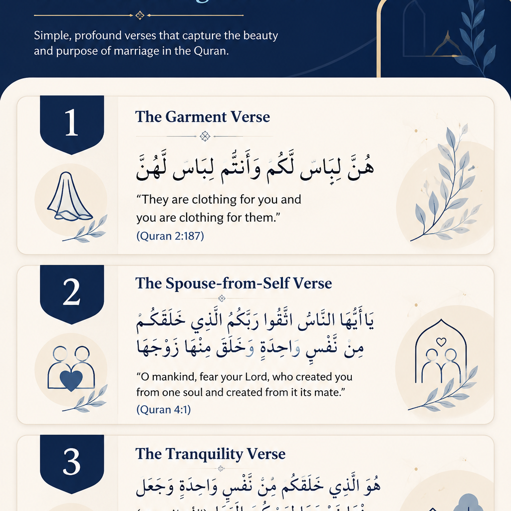 Quran Verses About Marriage In Arabic And English 1 image 81