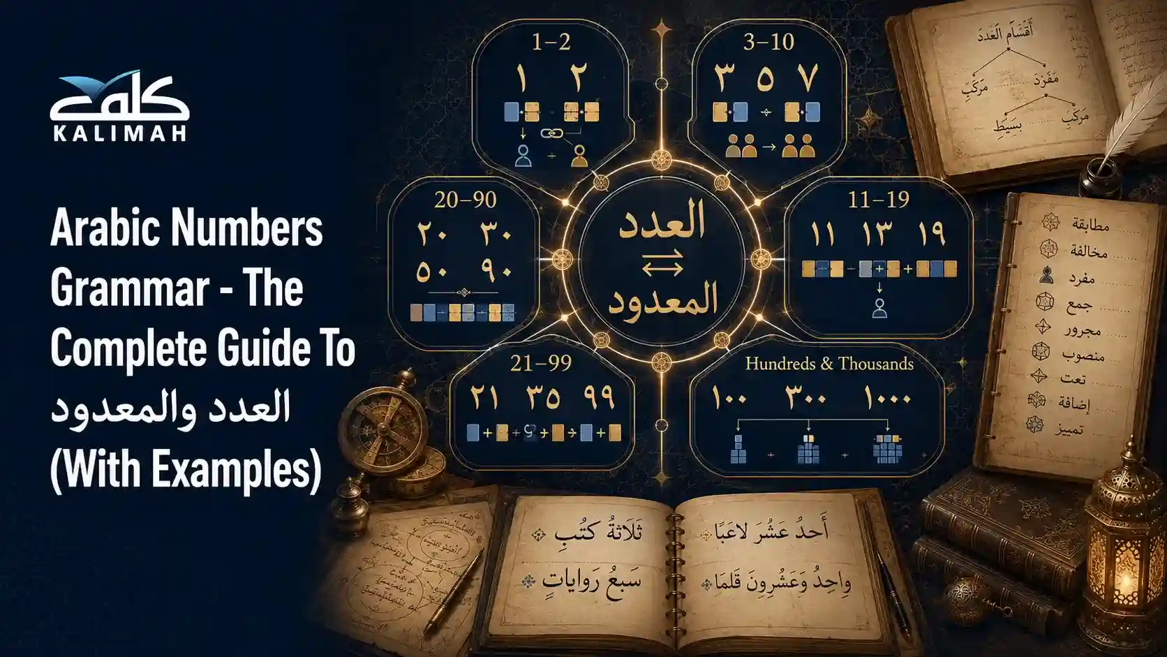 Arabic Numbers Grammar - The Complete Guide To العدد والمعدود
