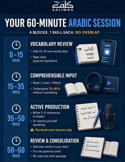 Learn Arabic in 1 Hour a Day with a Routine That Actually Works 2 image 10