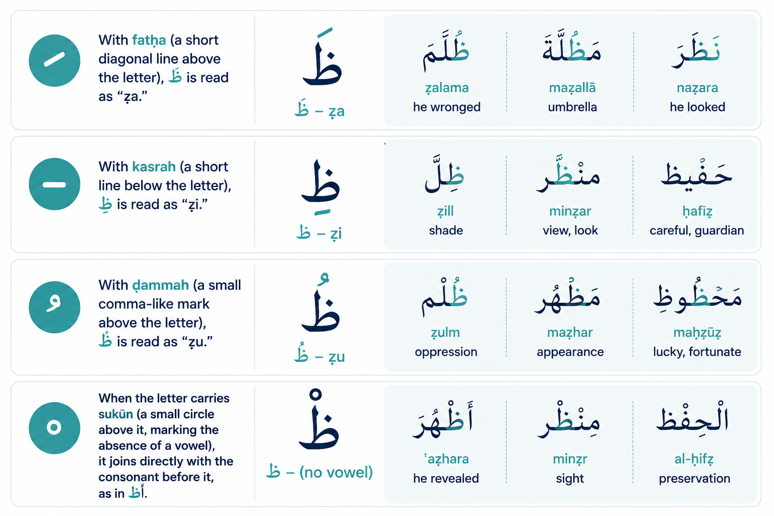 How To Pronounce Dha ظ In Arabic? A Complete Guide To The Letter Ẓāʾ 7 image 103