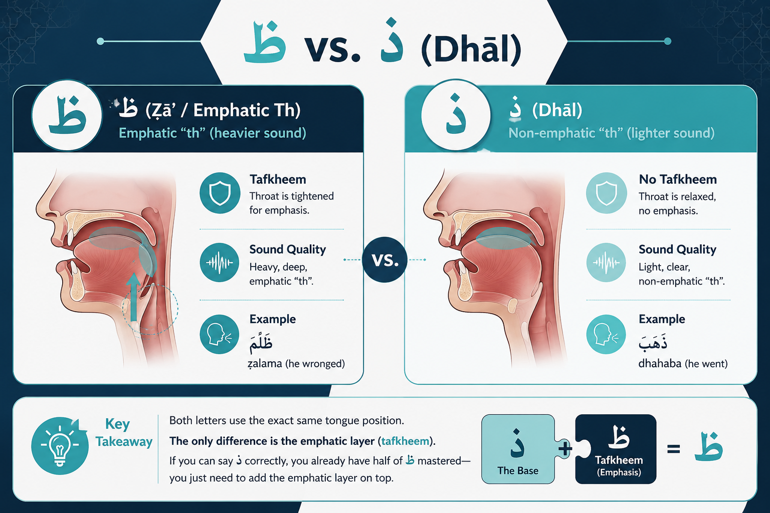 How To Pronounce Dha ظ In Arabic? A Complete Guide To The Letter Ẓāʾ 5 image 107
