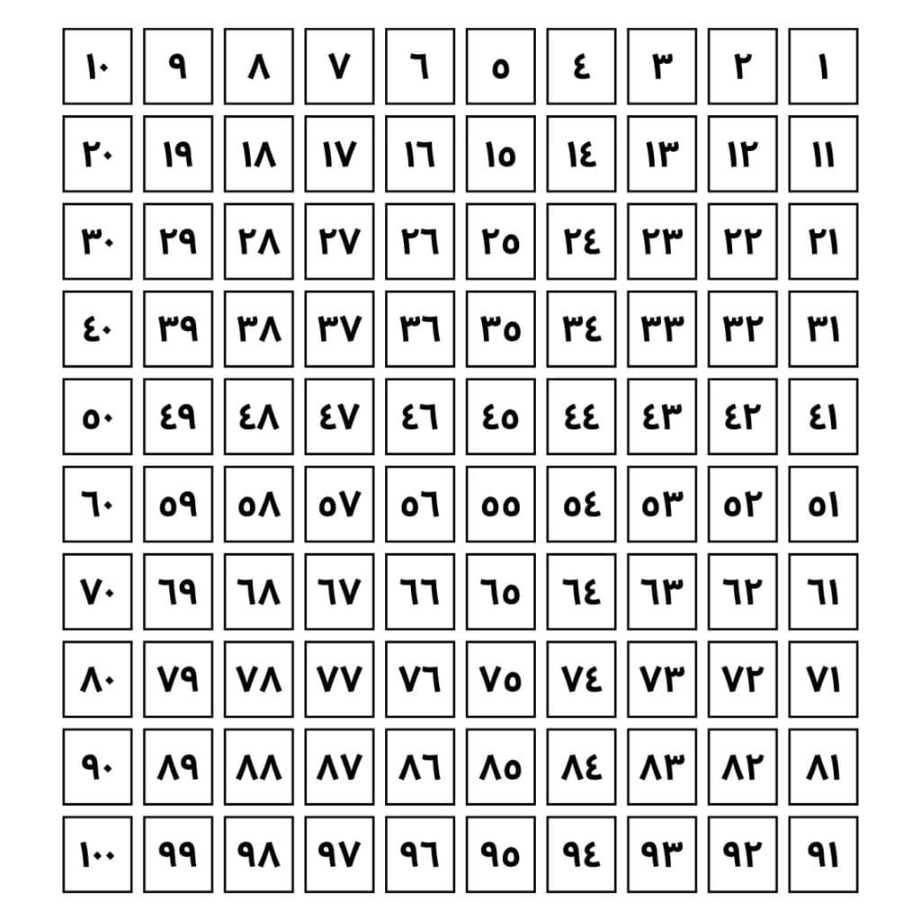Learn Arabic in 1 Hour a Day with a Routine That Actually Works 6 image 12