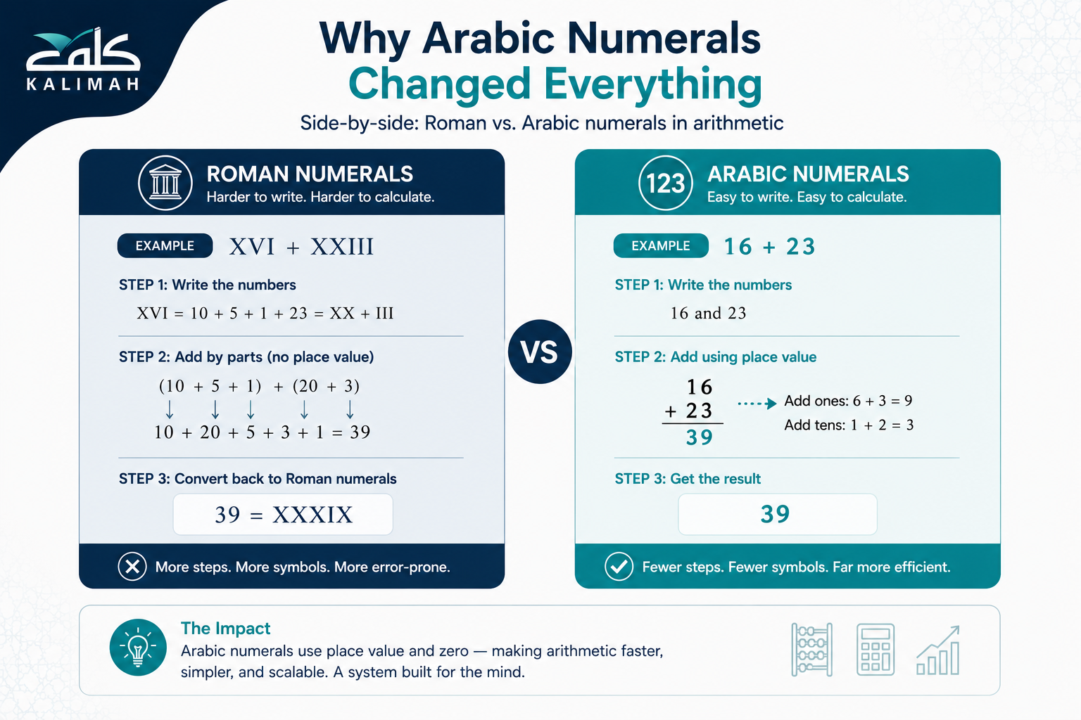 Arabic Numbers History - How The Numerals We Use Today Came To Be? 4 image 144