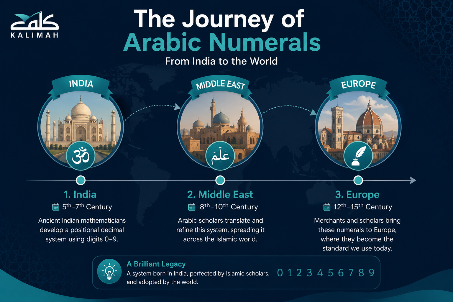Arabic Numbers History - How The Numerals We Use Today Came To Be? 1 image 145