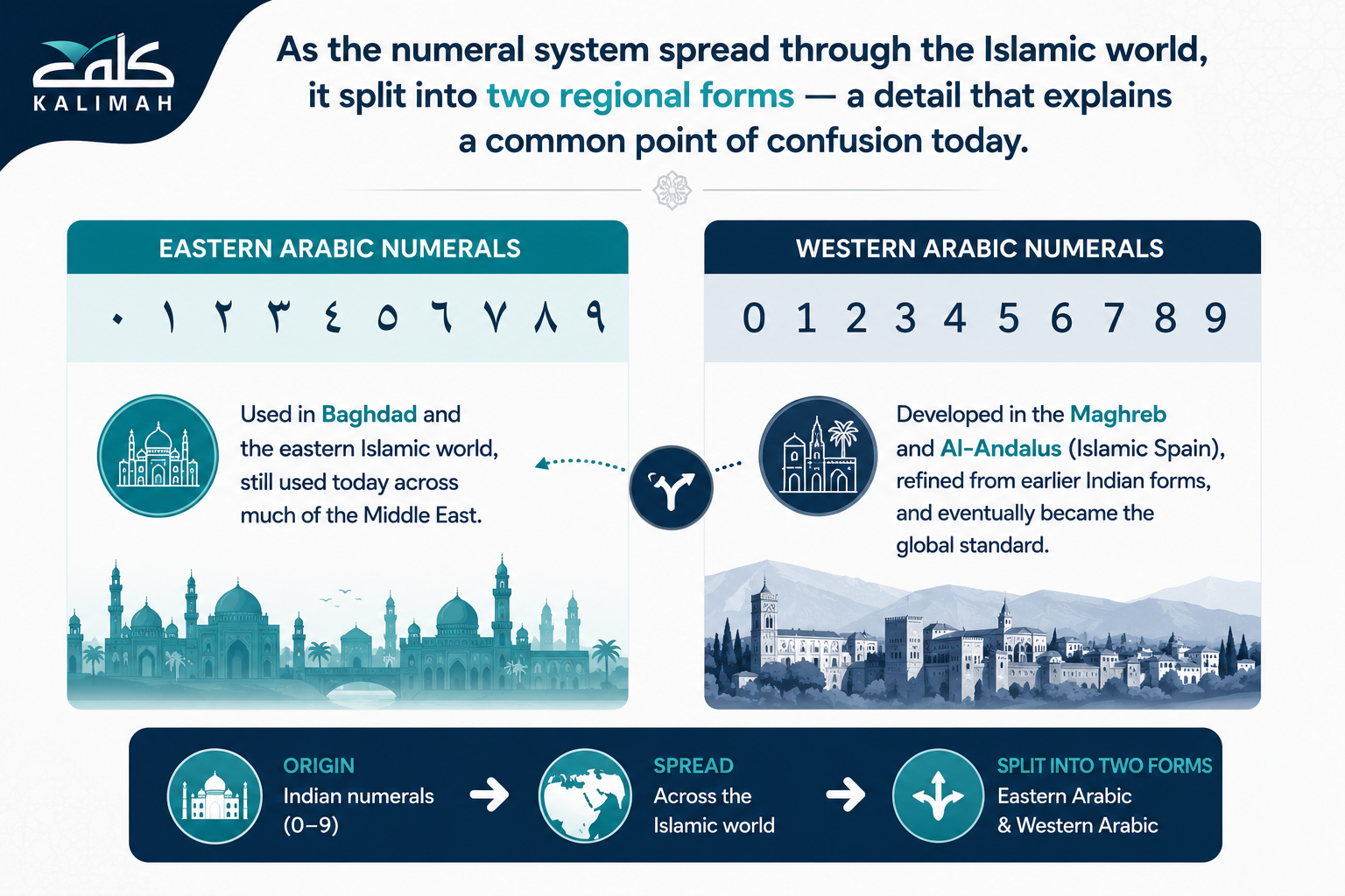 Arabic Numbers History - How The Numerals We Use Today Came To Be? 2 image 146