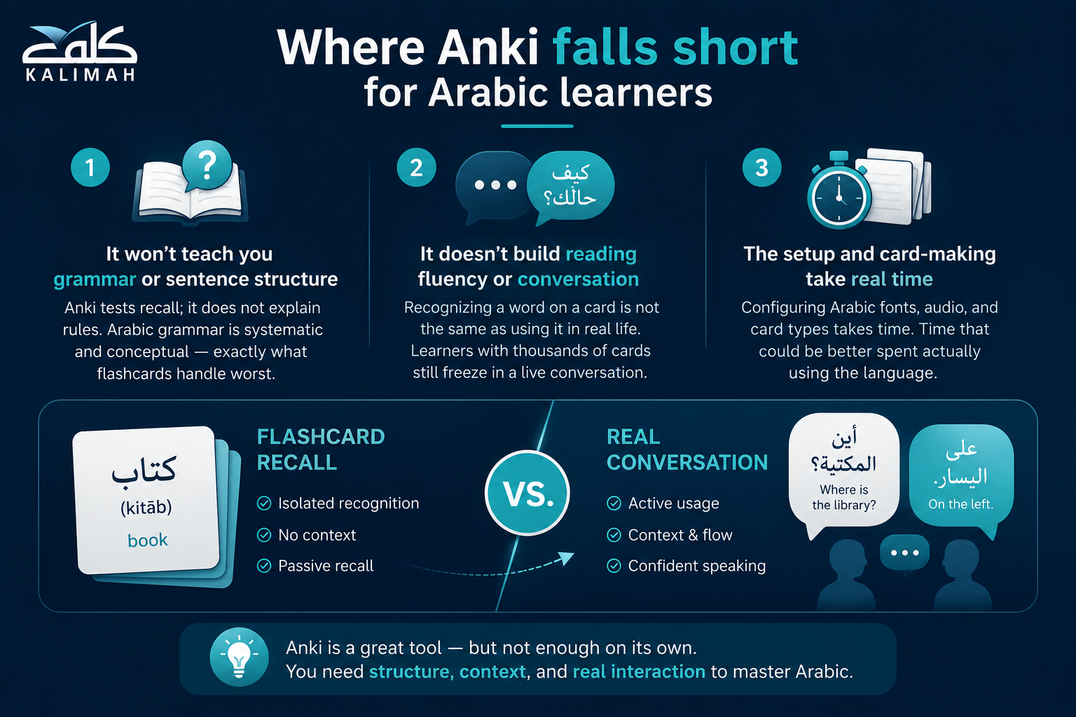 Is Anki Good for Learning Arabic? An Honest Breakdown 1 image 167