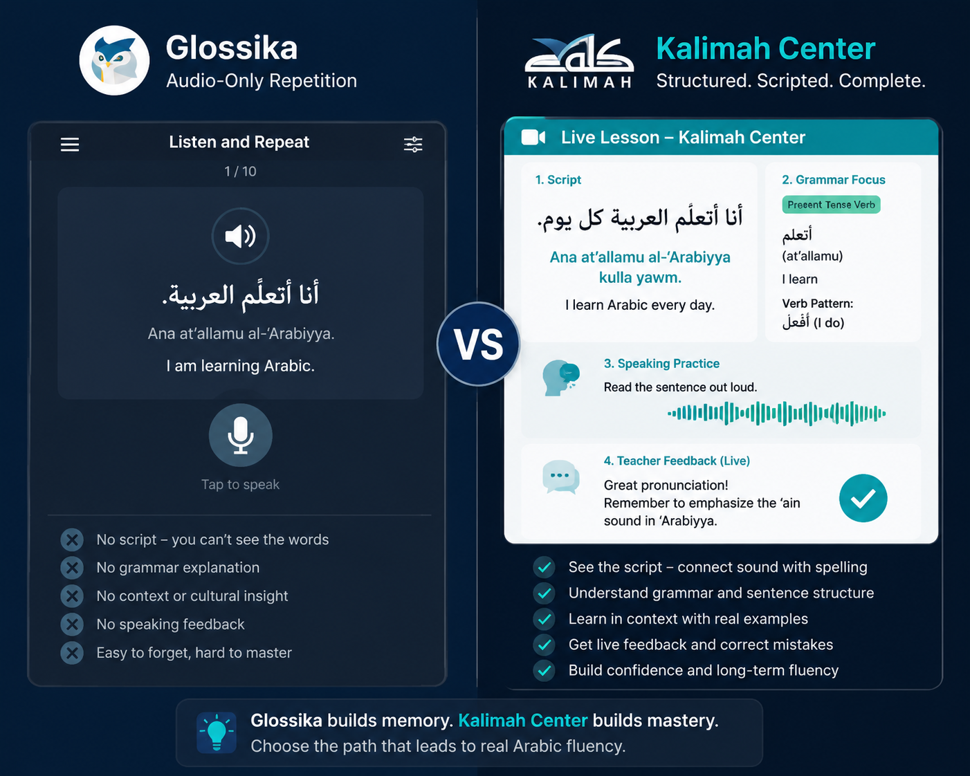 Is Glossika Good for Arabic? An Honest Review With a Better Alternative 2 image 198