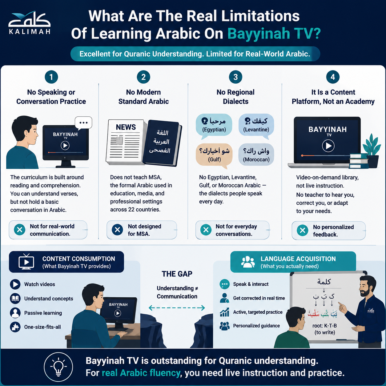 Does Bayyinah Tv Teach Arabic? An Honest Look 1 image 211