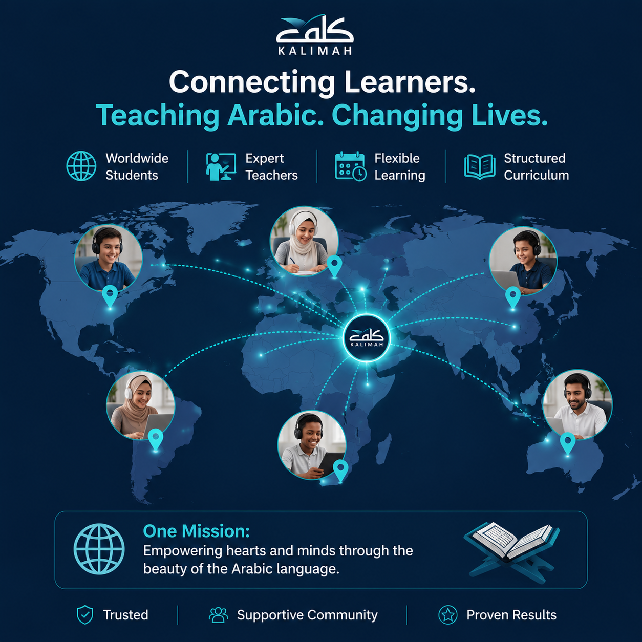 Arabic Immersion Magnet School - What It Is and Why a Specialized Arabic Academy Does More 2 image 220