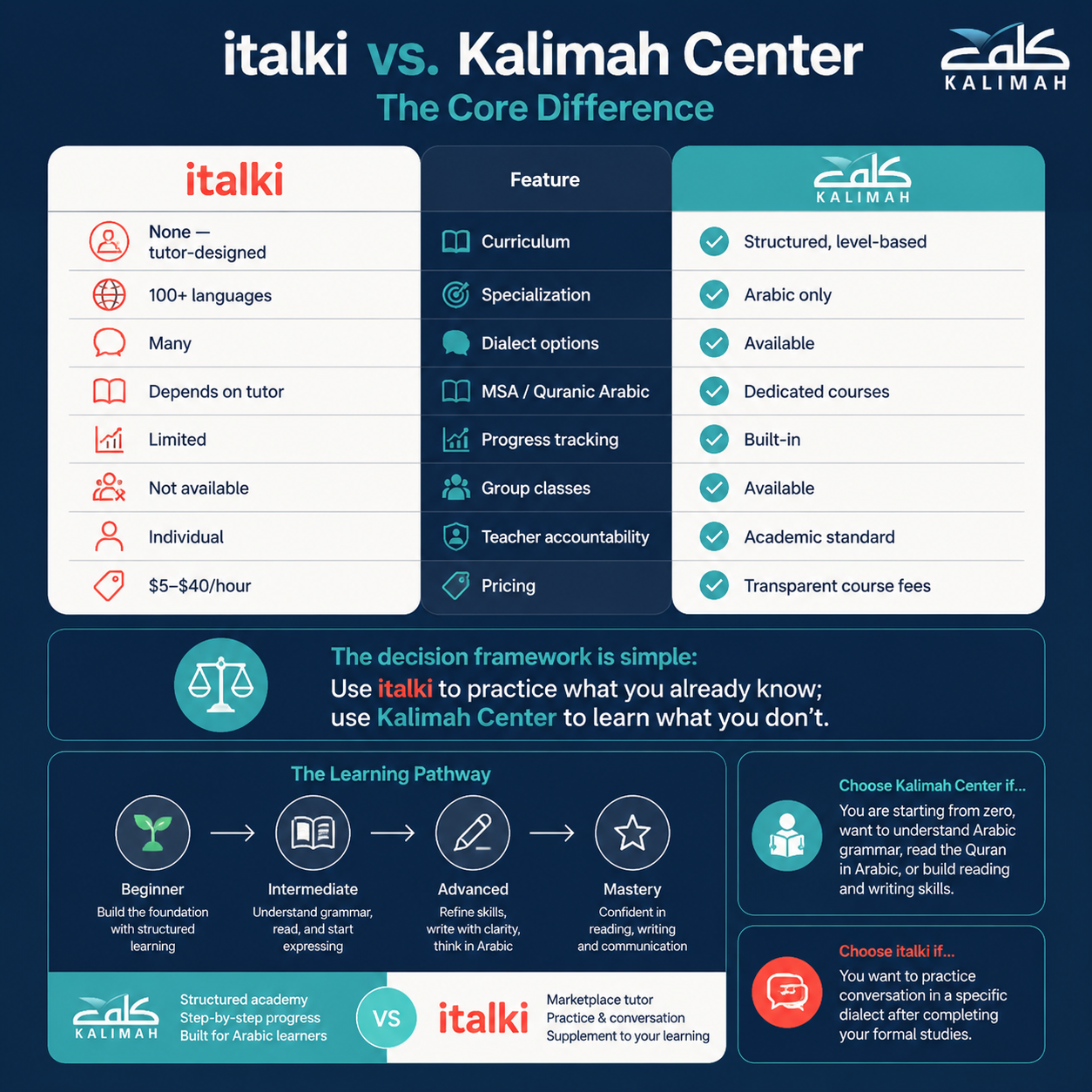 Is italki Good for Arabic Learning? An Honest Review 3 image 225