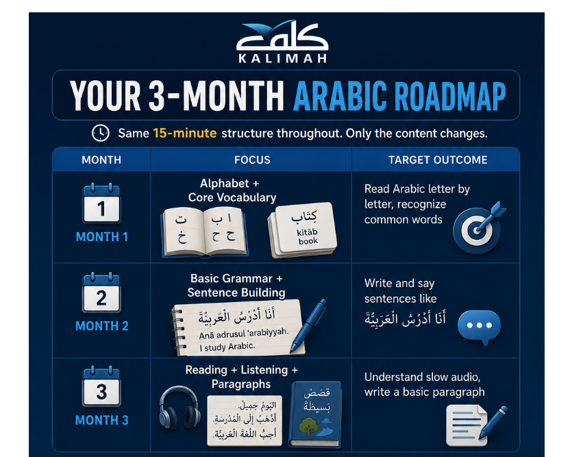 Learn Arabic in 15 Minutes a Day - The Routine That Actually Works for Busy Beginners 3 image 24
