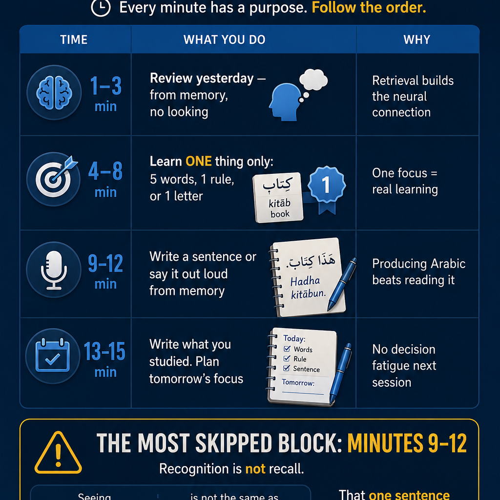 Learn Arabic in 15 Minutes a Day - The Routine That Actually Works for Busy Beginners 1 image 25