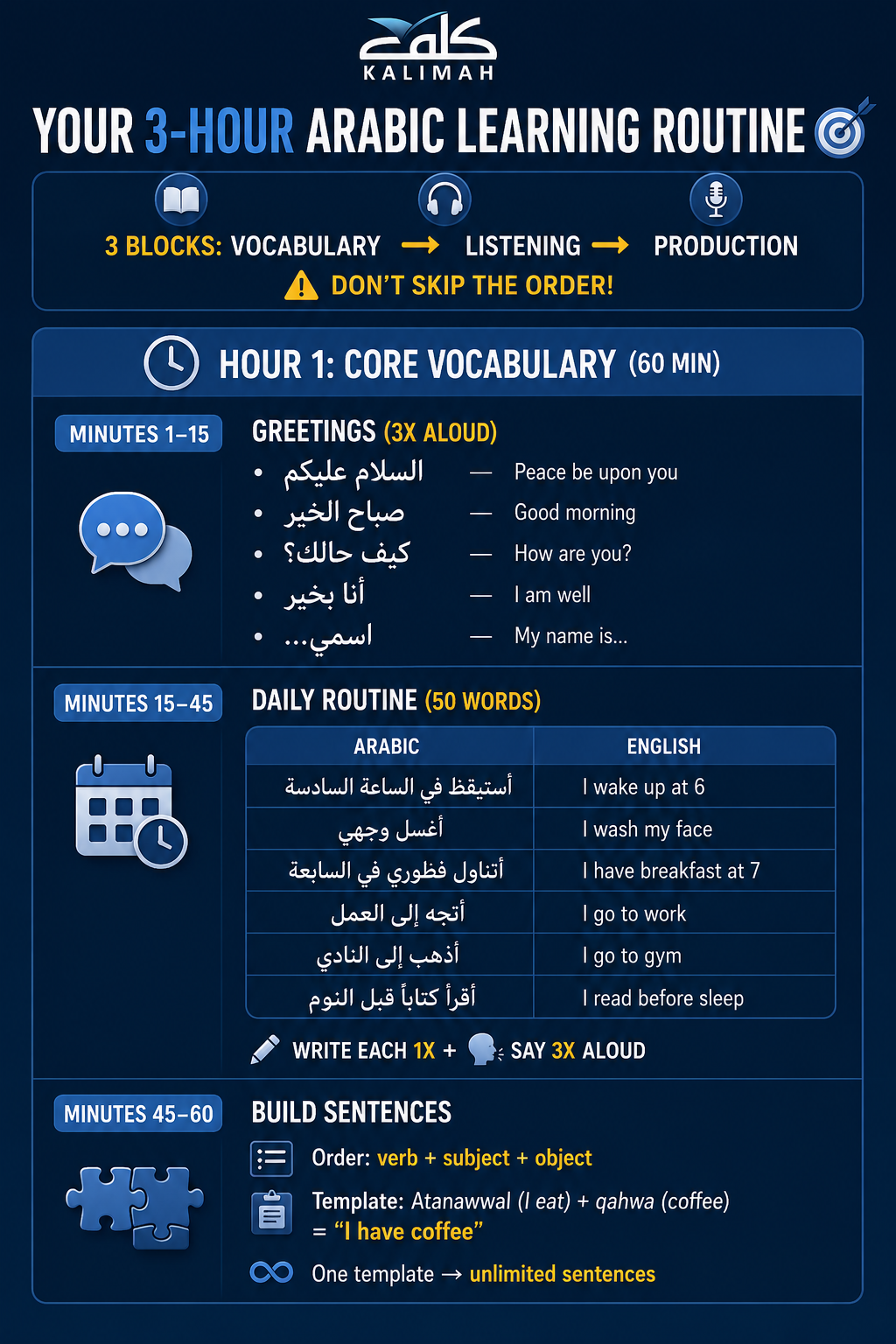 Learn Arabic in 3 Hours - Your Complete Intensive Routine 1 image 36