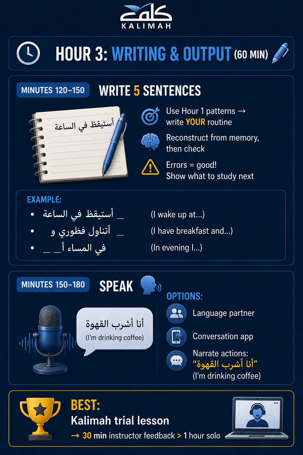 Learn Arabic in 3 Hours - Your Complete Intensive Routine 3 image 38