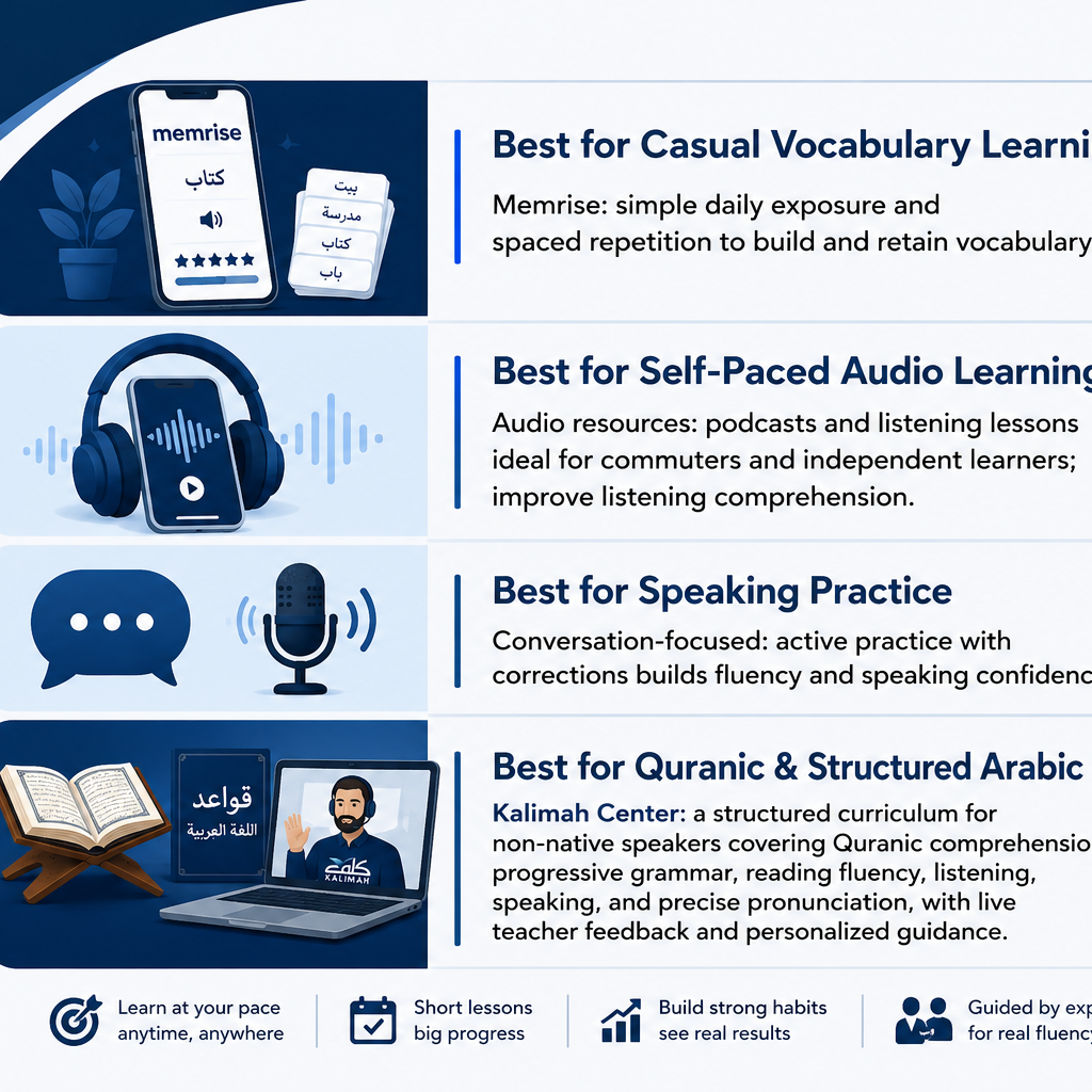Is Memrise Good for Learning Arabic? An Honest Review for Serious Arabic Learners 3 image 47
