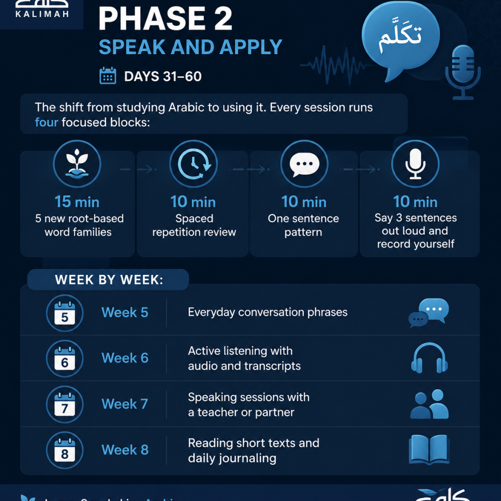 How to Learn Arabic in 90 Days with a Daily Routine That Actually Works 3 image 6