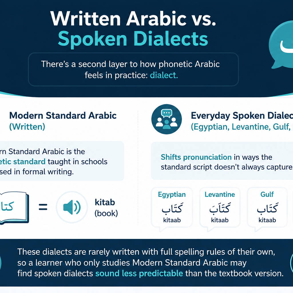 Is Arabic A Phonetic Language?