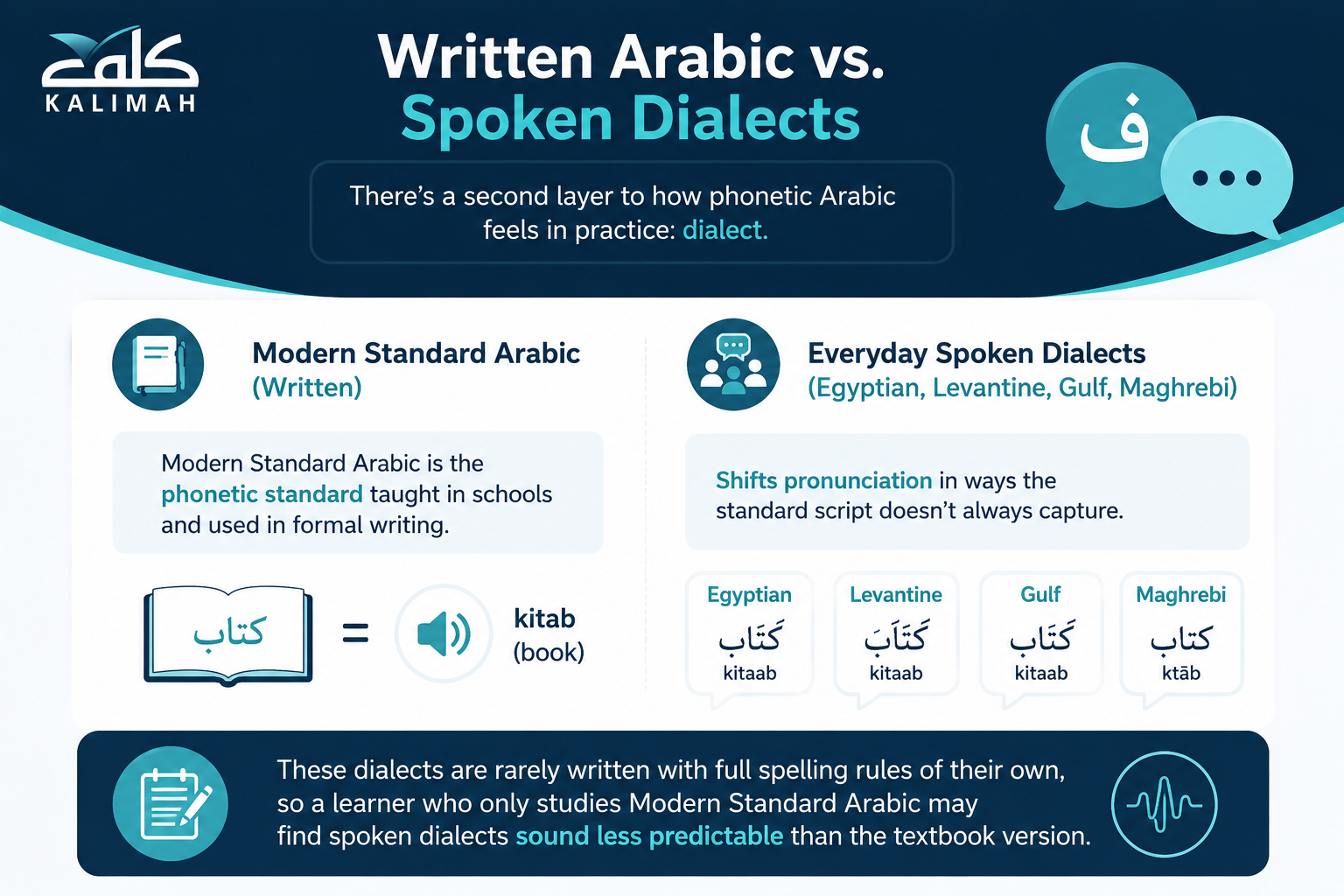 Is Arabic A Phonetic Language?