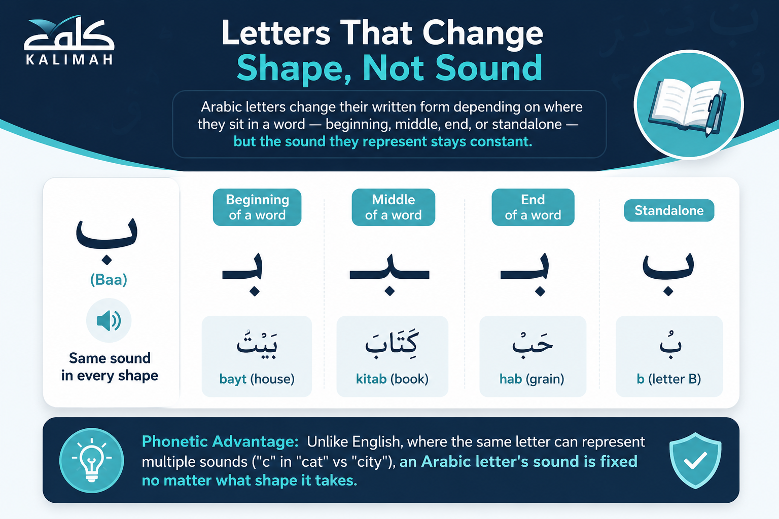 Is Arabic A Phonetic Language?