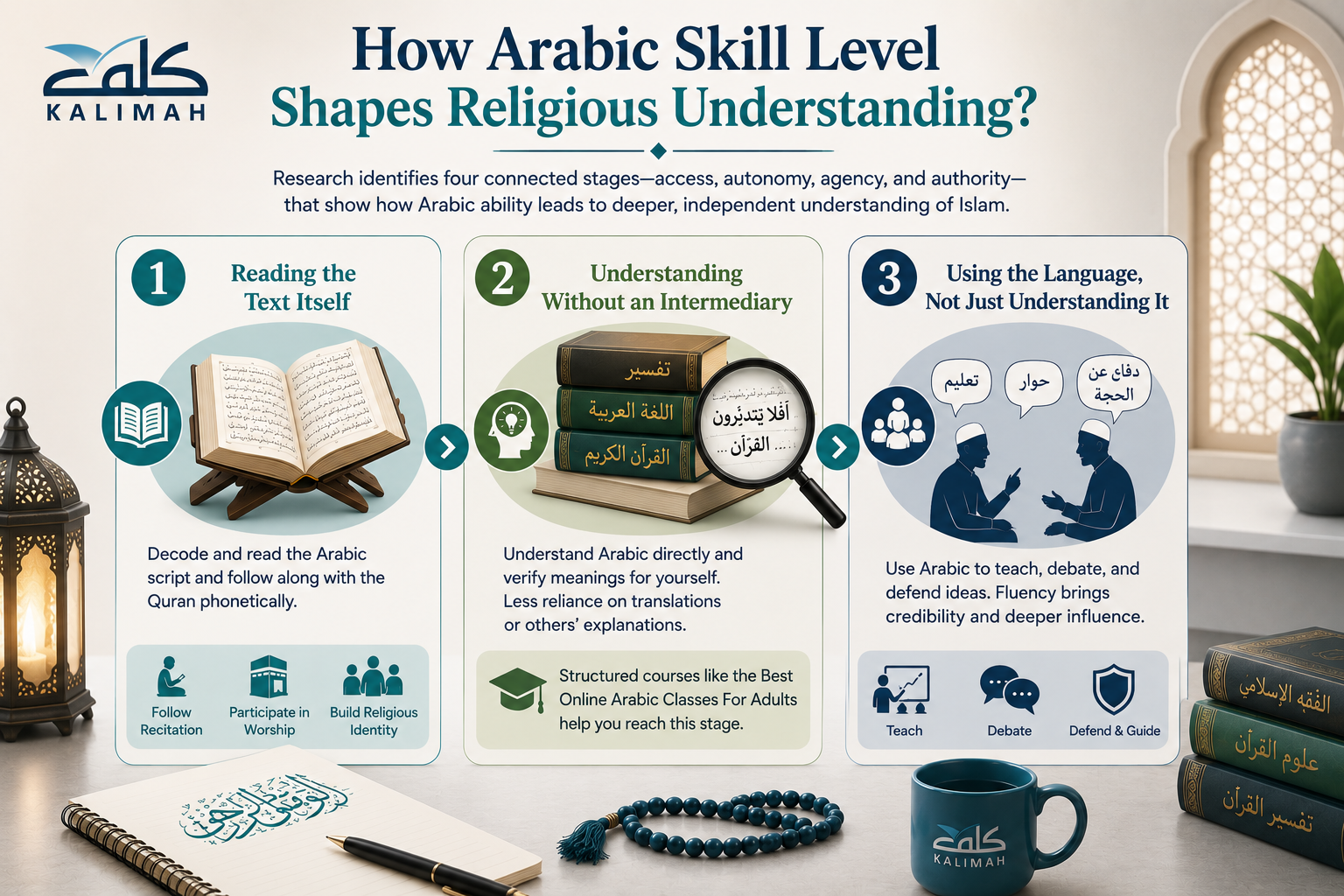 The Importance Of The Arabic Language - Why Millions Learn It Today? 2 image 82