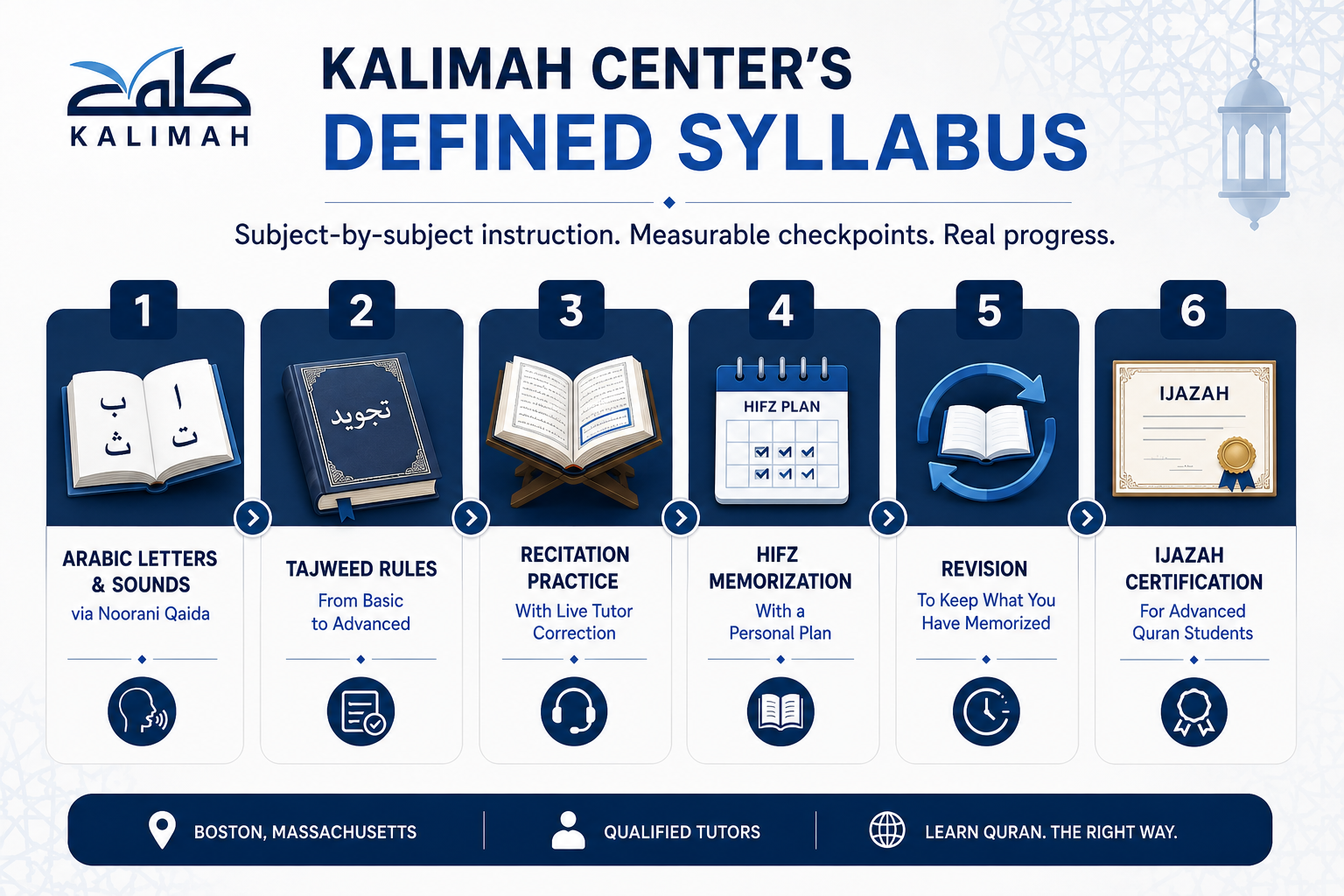 Online Quran Courses in Boston 1 image 2