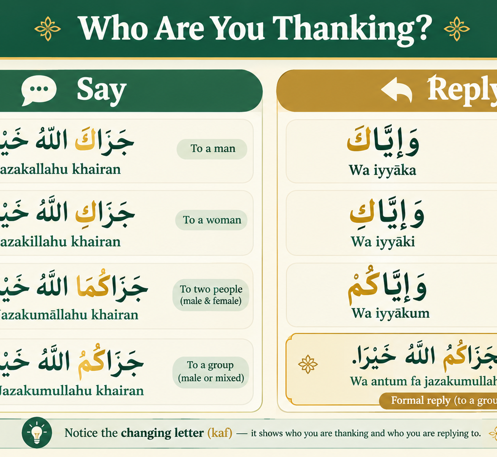 Jazakallah Khair In Arabic - Full Meaning, Spelling and How To Reply 2 Who Are You Thanking