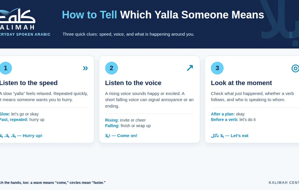 What Does Yalla Mean In Arabic? Meaning & Pronunciation 2 image 88